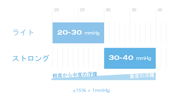 easywrap compression chart